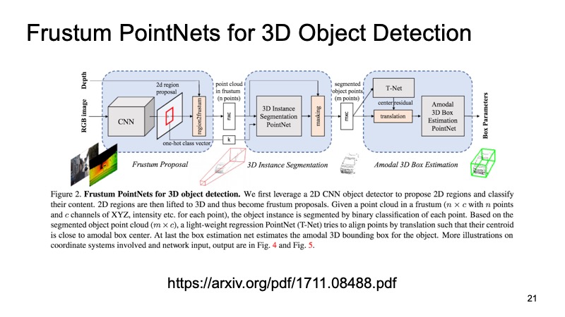 Методы распознавания 3D-объектов для беспилотных автомобилей. Доклад Яндекса - 22